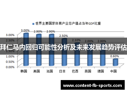 拜仁马内回归可能性分析及未来发展趋势评估