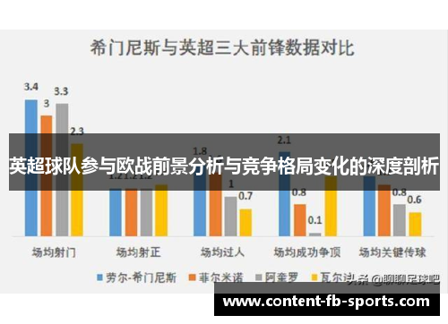 英超球队参与欧战前景分析与竞争格局变化的深度剖析