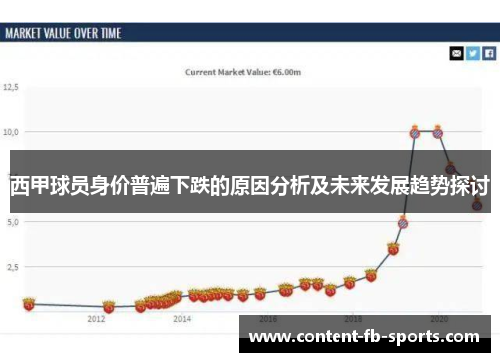 西甲球员身价普遍下跌的原因分析及未来发展趋势探讨