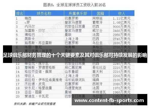 足球俱乐部财务管理的十个关键要素及其对俱乐部可持续发展的影响