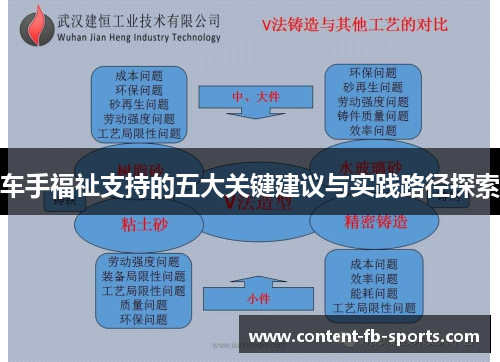 车手福祉支持的五大关键建议与实践路径探索